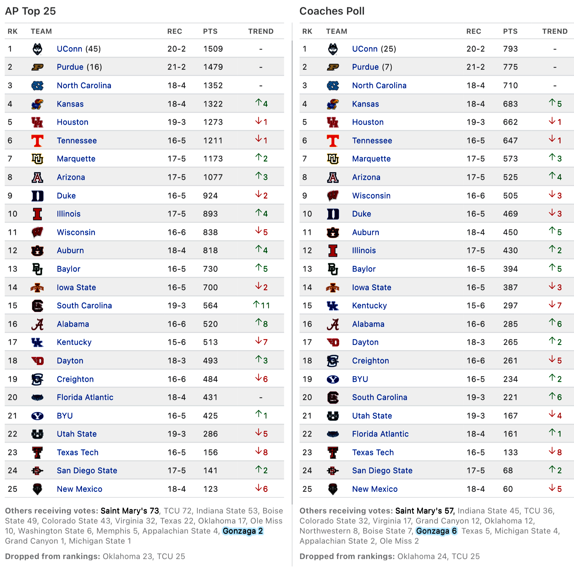 Top 25 Ncaa Football Scoreboard - 5oua4bs